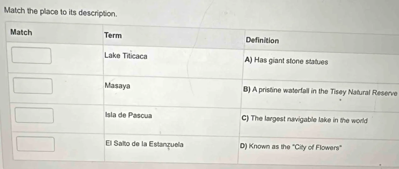 match the place to its description. match\tterm\tdefinition \tlake titi…