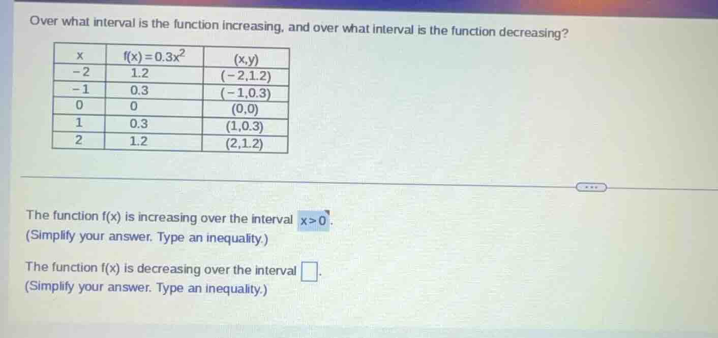 over what interval is the function increasing, and over what interval i…