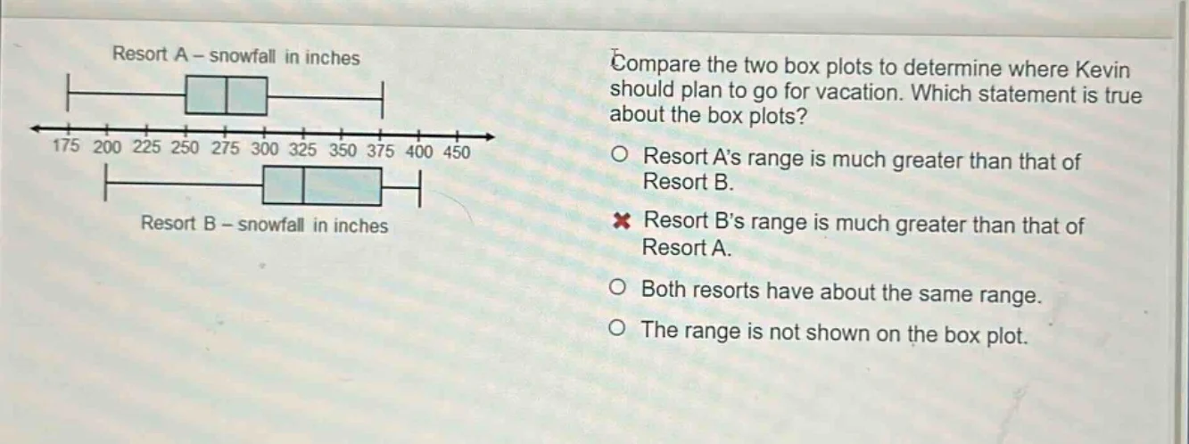 resort a – snowfall in inches resort b – snowfall in inches compare the…