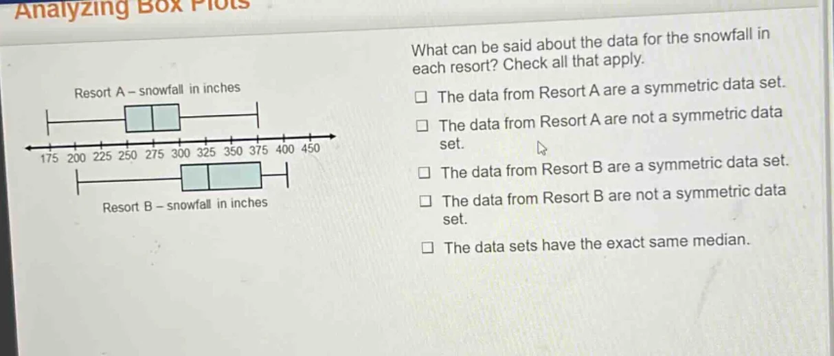 analyzing box plots resort a – snowfall in inches resort b – snowfall i…