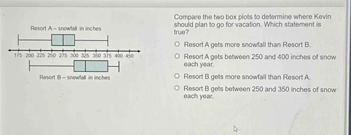 compare the two box plots to determine where kevin should plan to go fo…