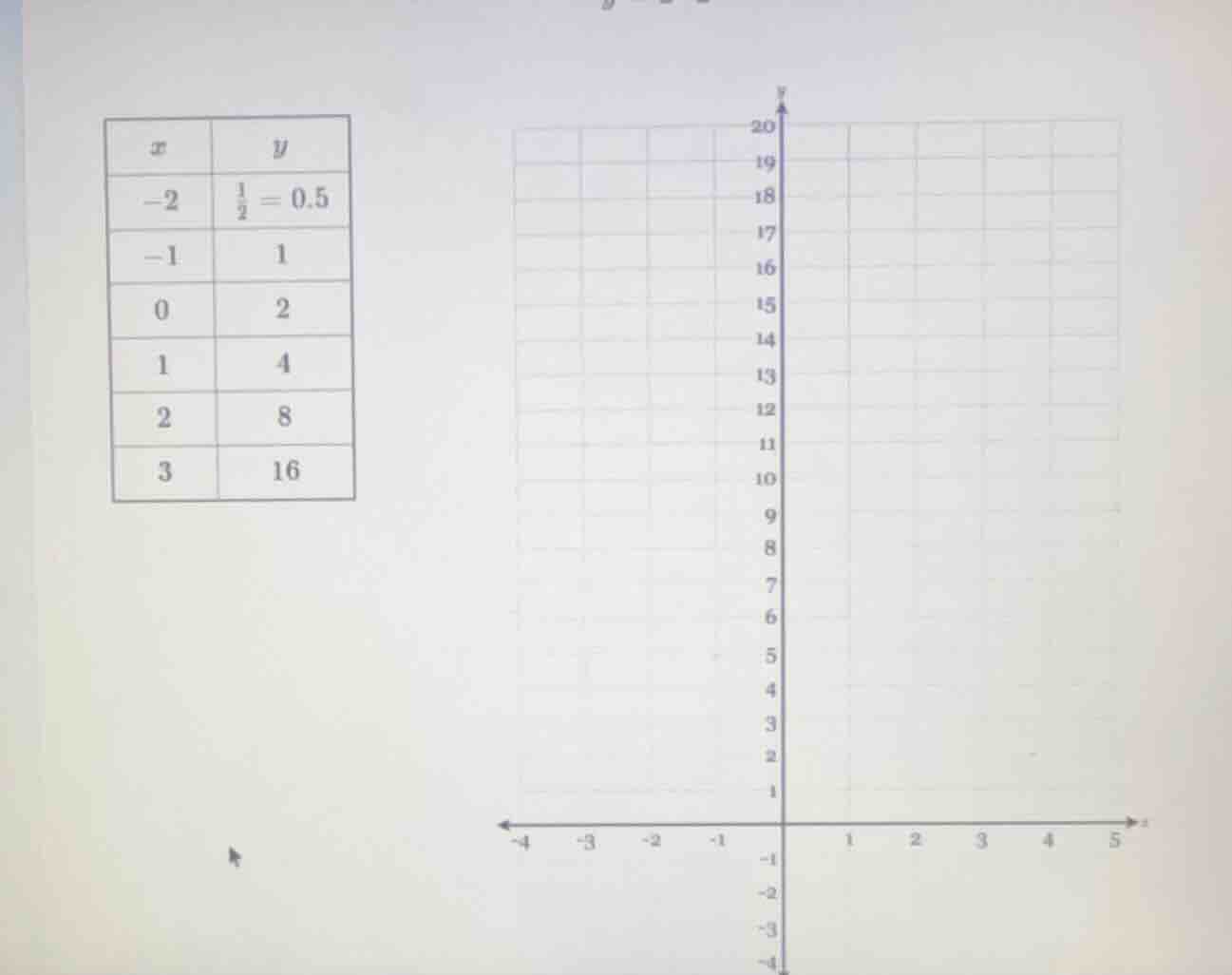 x | y -2 | 1/2 = 0.5 -1 | 1 0 | 2 1 | 4 2 | 8 3 | 16