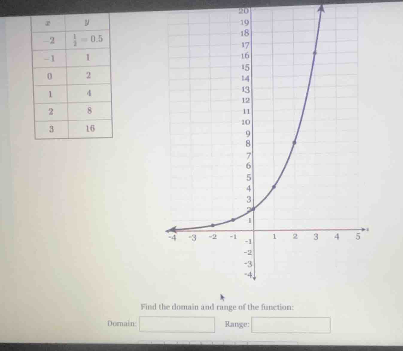 find the domain and range of the function: domain: range: (the table ha…