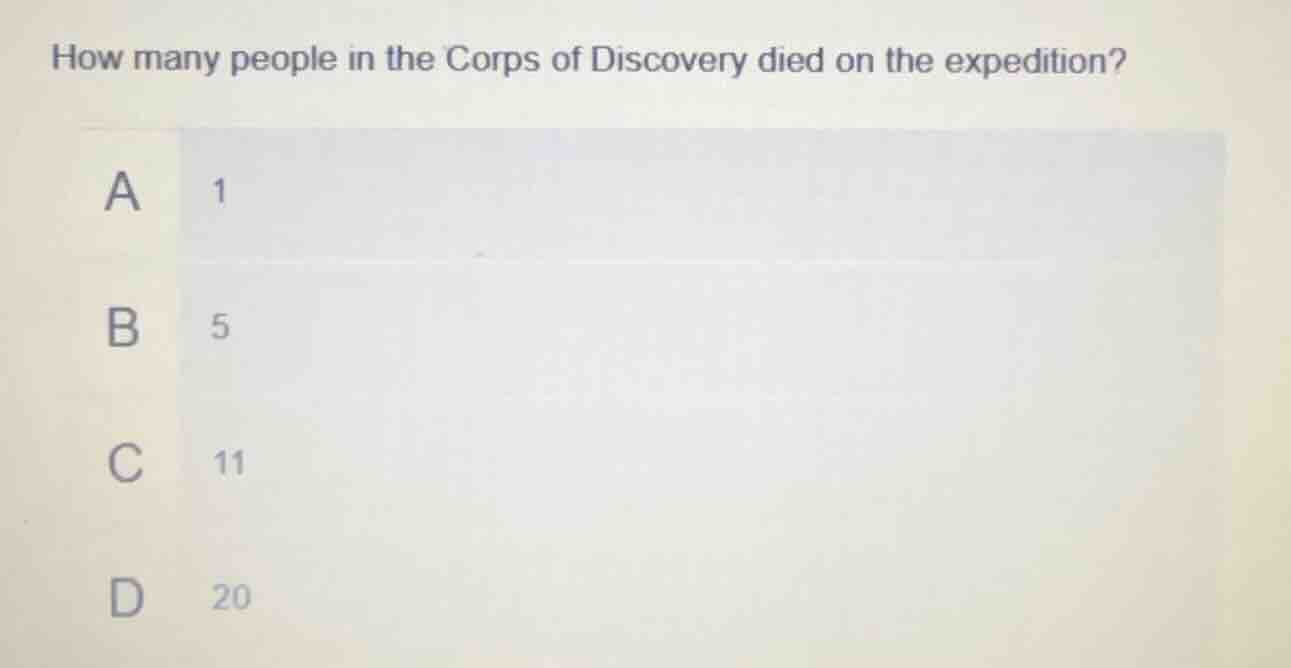 how many people in the corps of discovery died on the expedition? a 1 b…