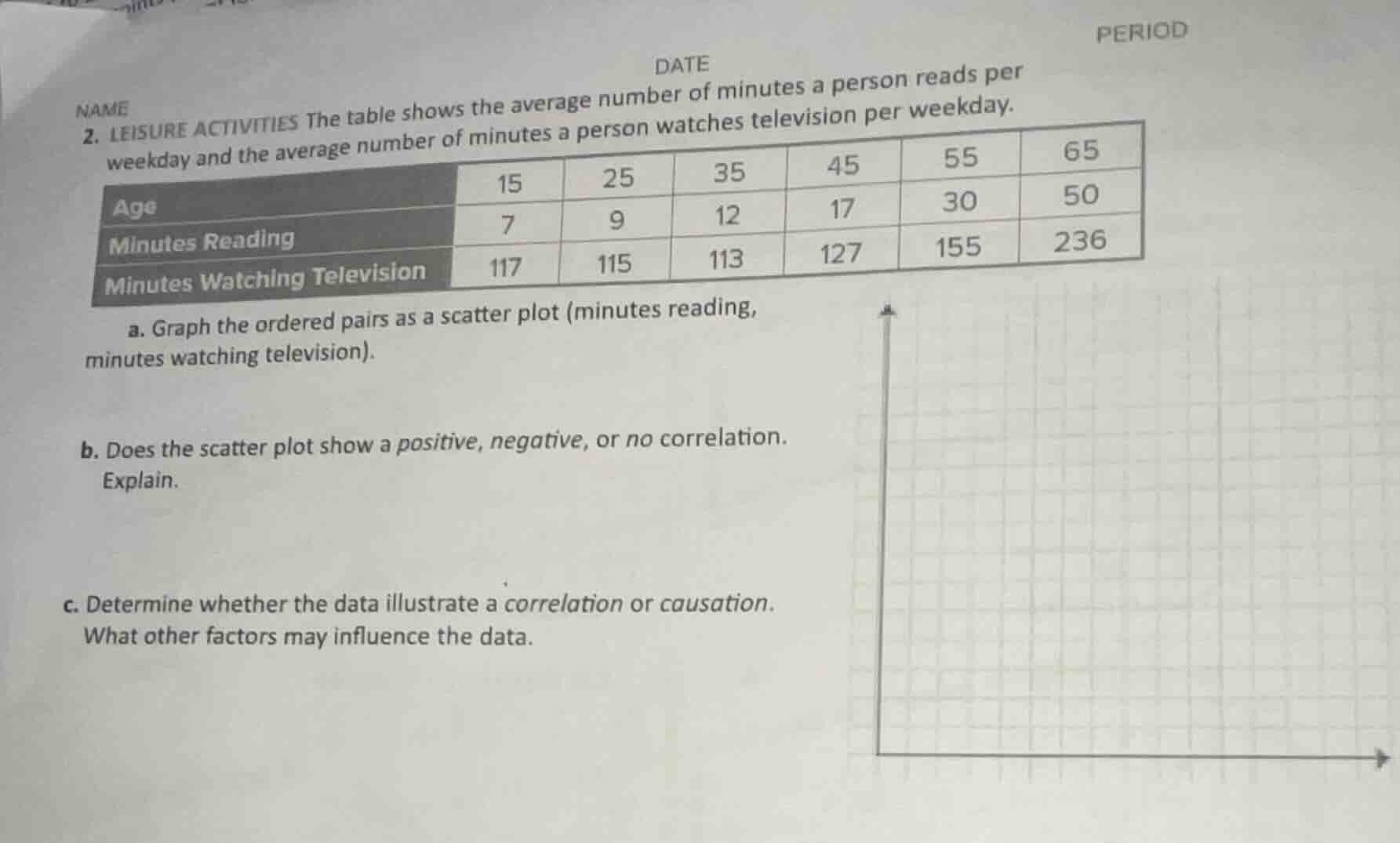 name date period 2. leisure activities the table shows the average numb…