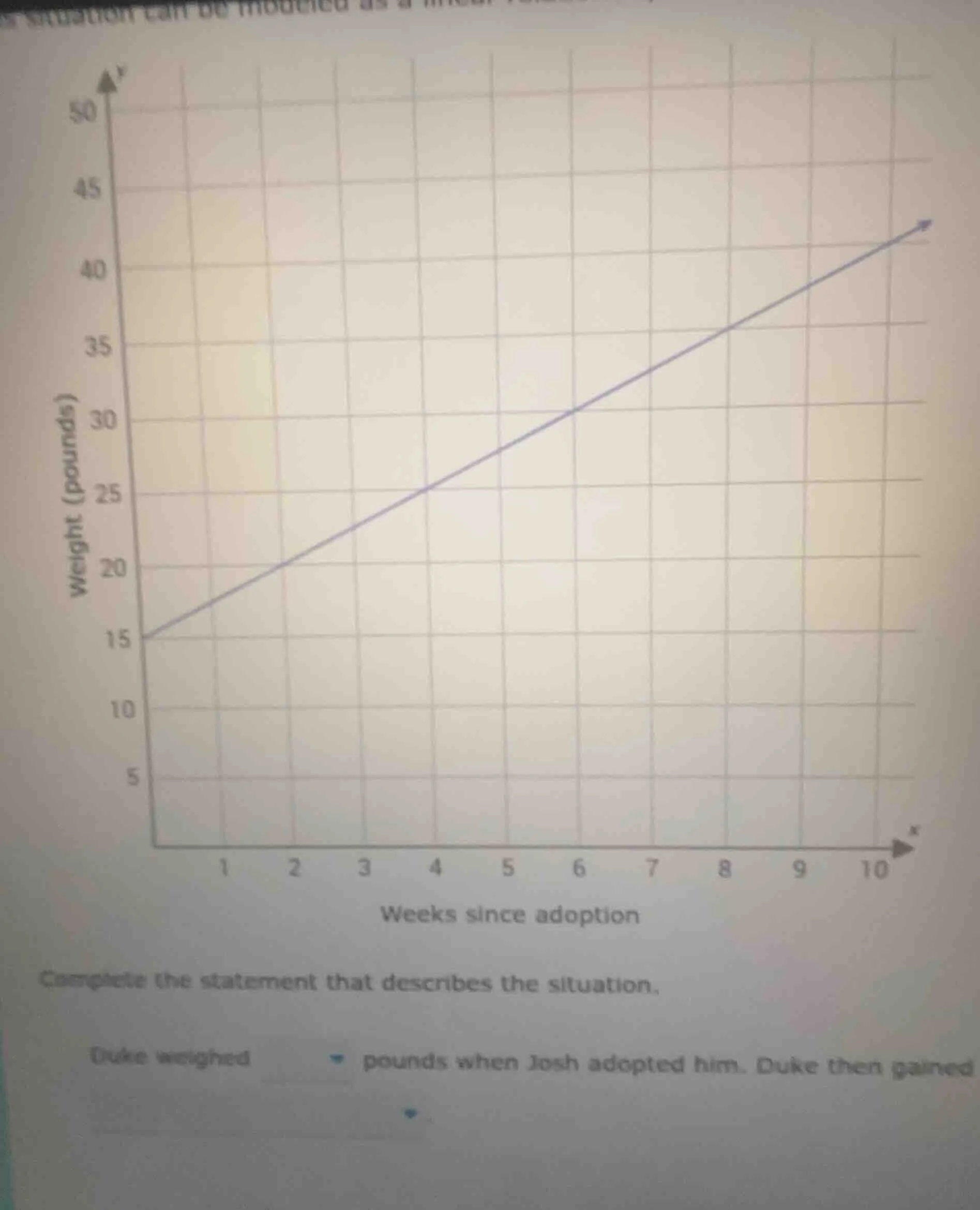 complete the statement that describes the situation. duke weighed blank…