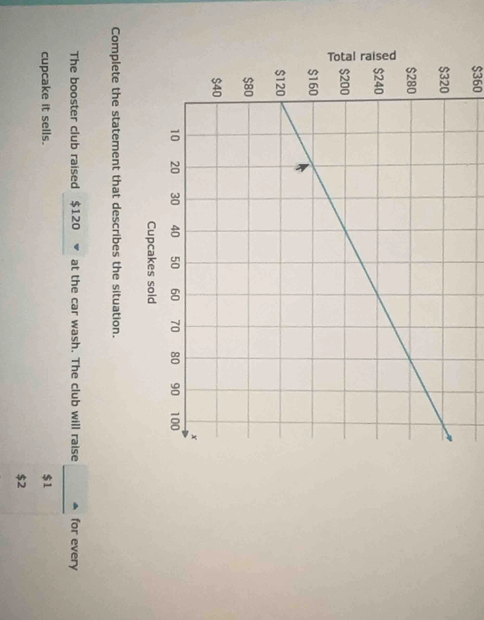 complete the statement that describes the situation. the booster club r…