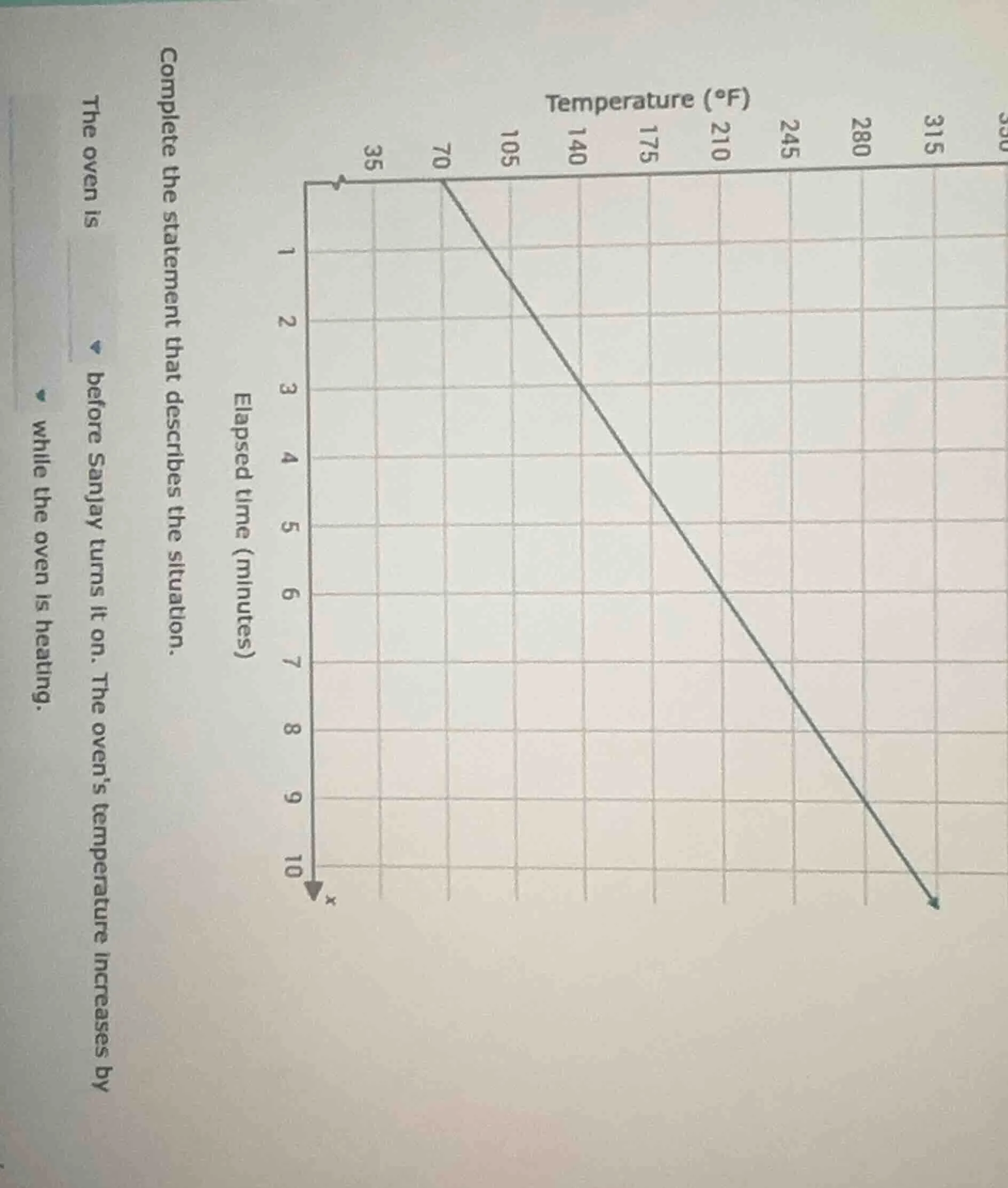 complete the statement that describes the situation. elapsed time (minu…