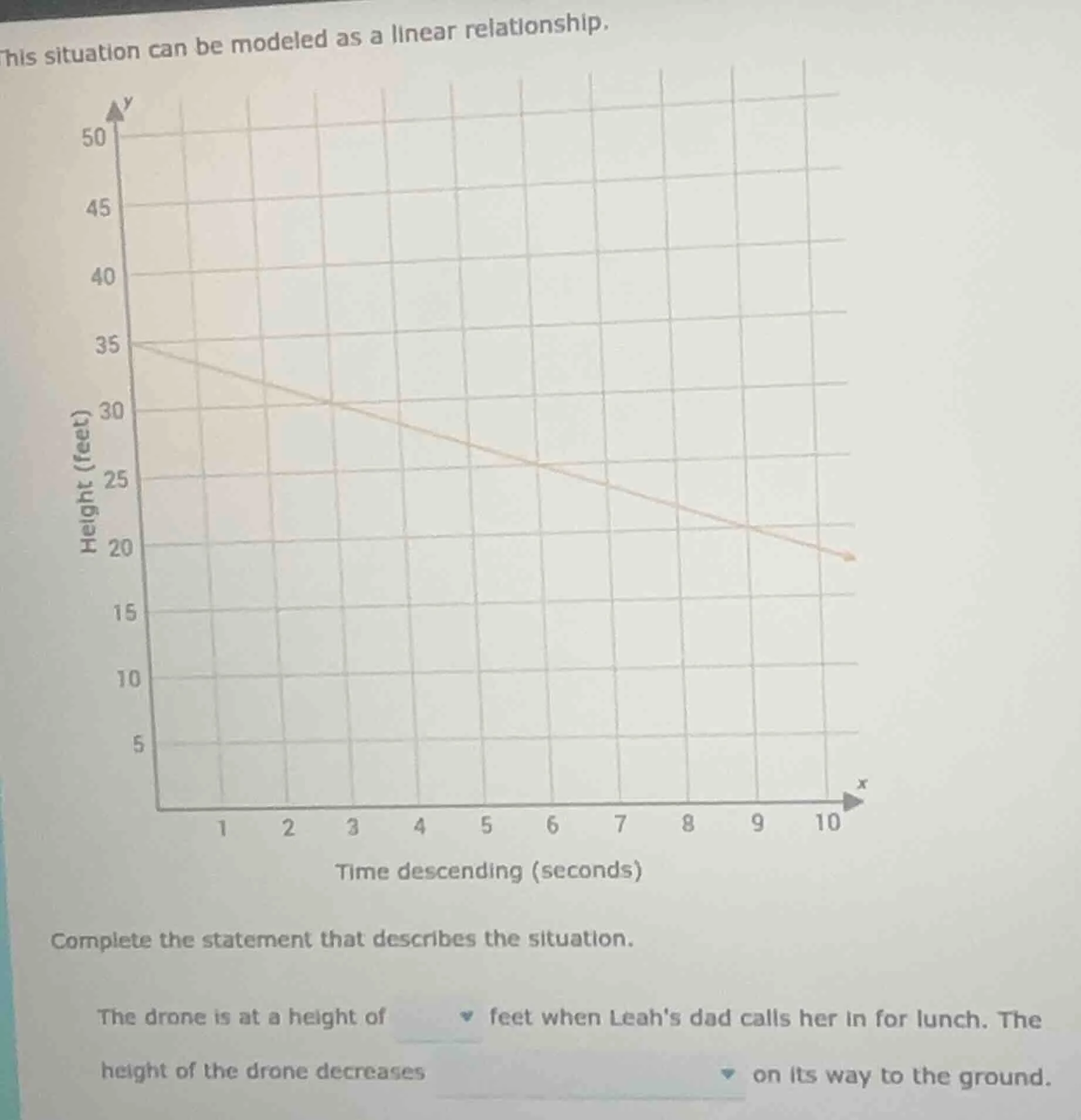 this situation can be modeled as a linear relationship. complete the st…
