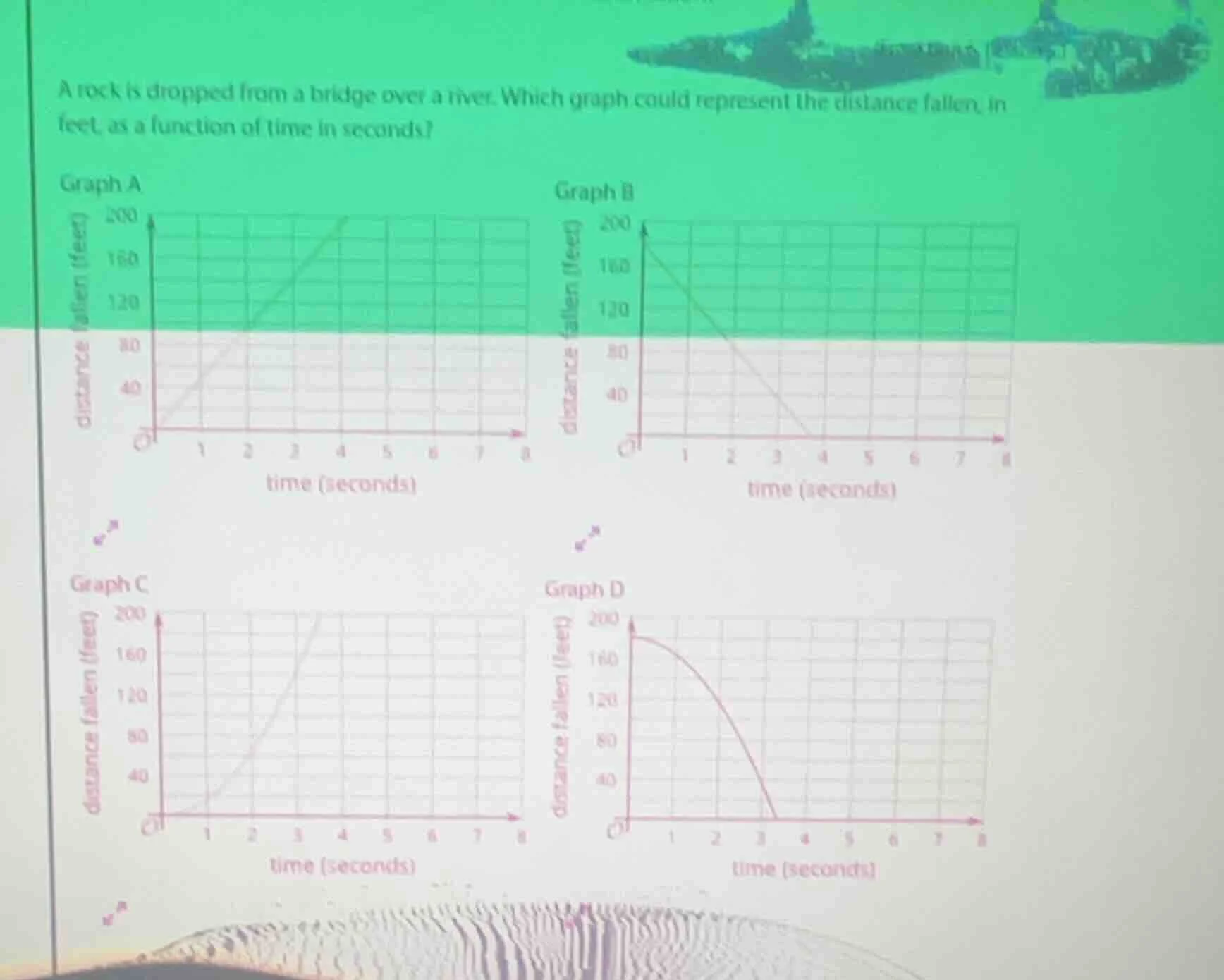 a rock is dropped from a bridge over a river. which graph could represe…