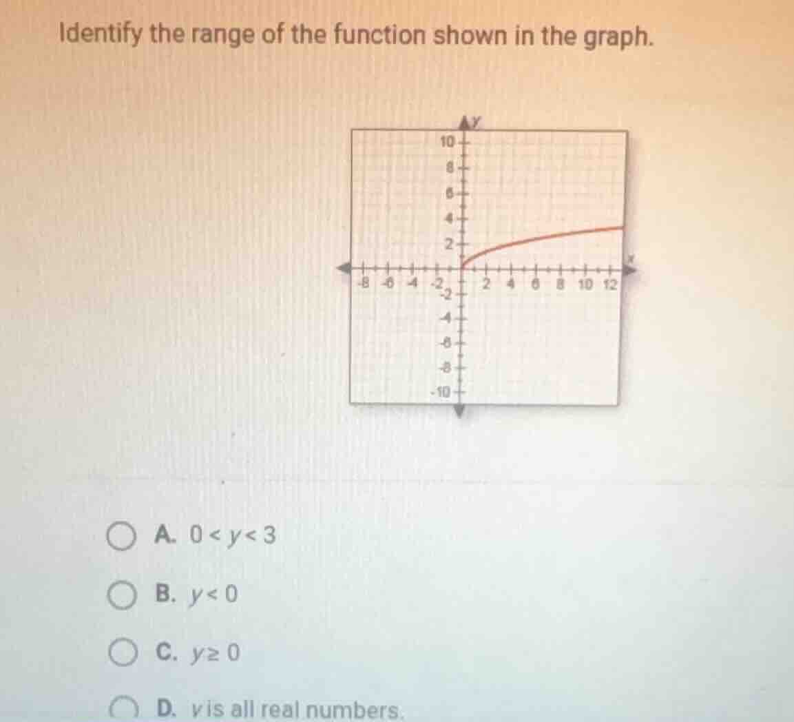 identify the range of the function shown in the graph. a. $0 < y < 3$ b…