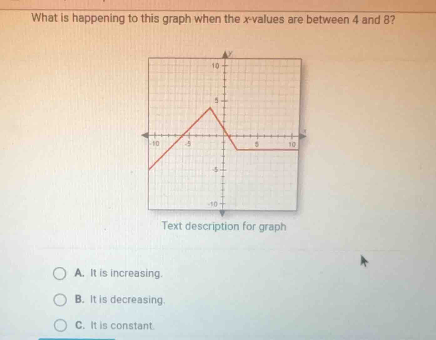 what is happening to this graph when the x-values are between 4 and 8? …