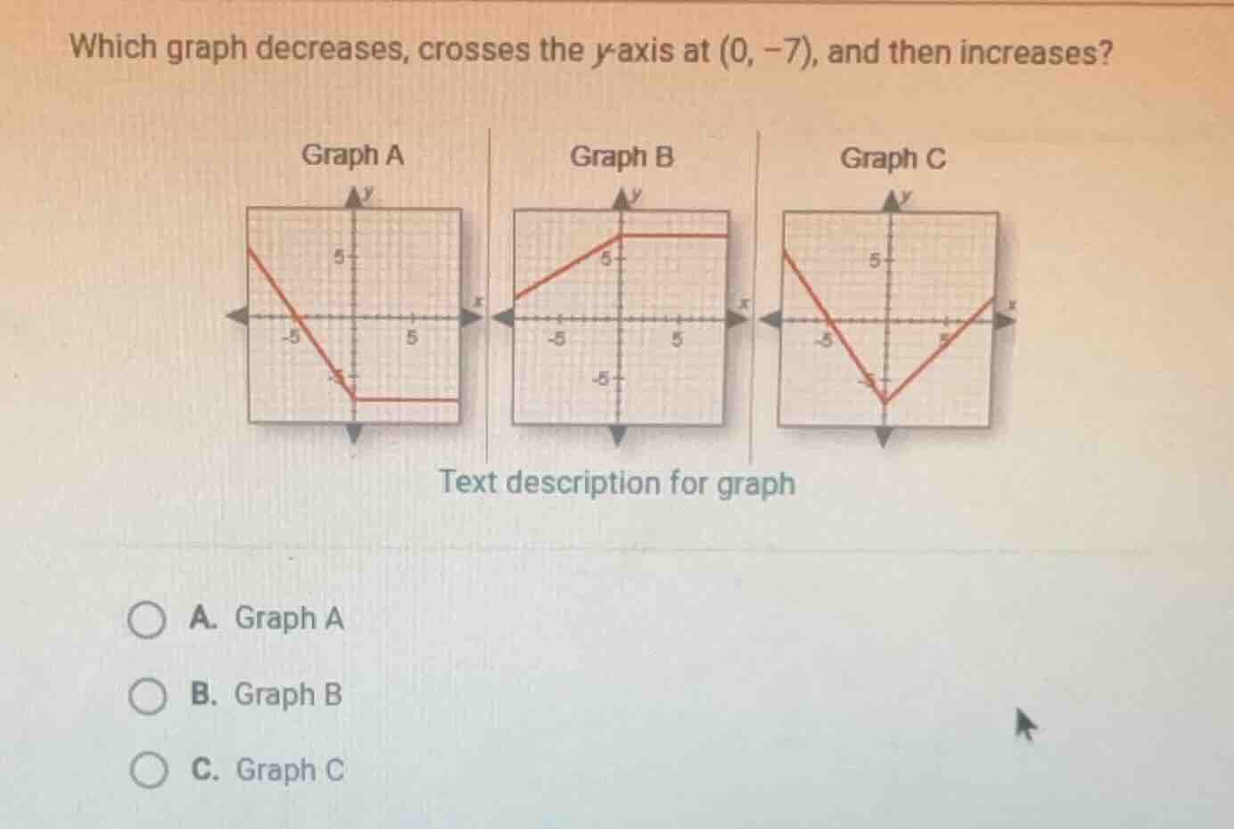 which graph decreases, crosses the y-axis at (0, −7), and then increase…