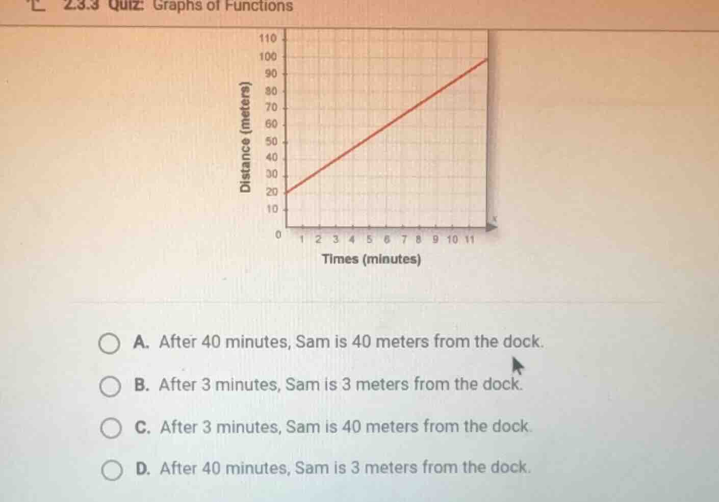 2.3.3 quiz: graphs of functions a. after 40 minutes, sam is 40 meters f…