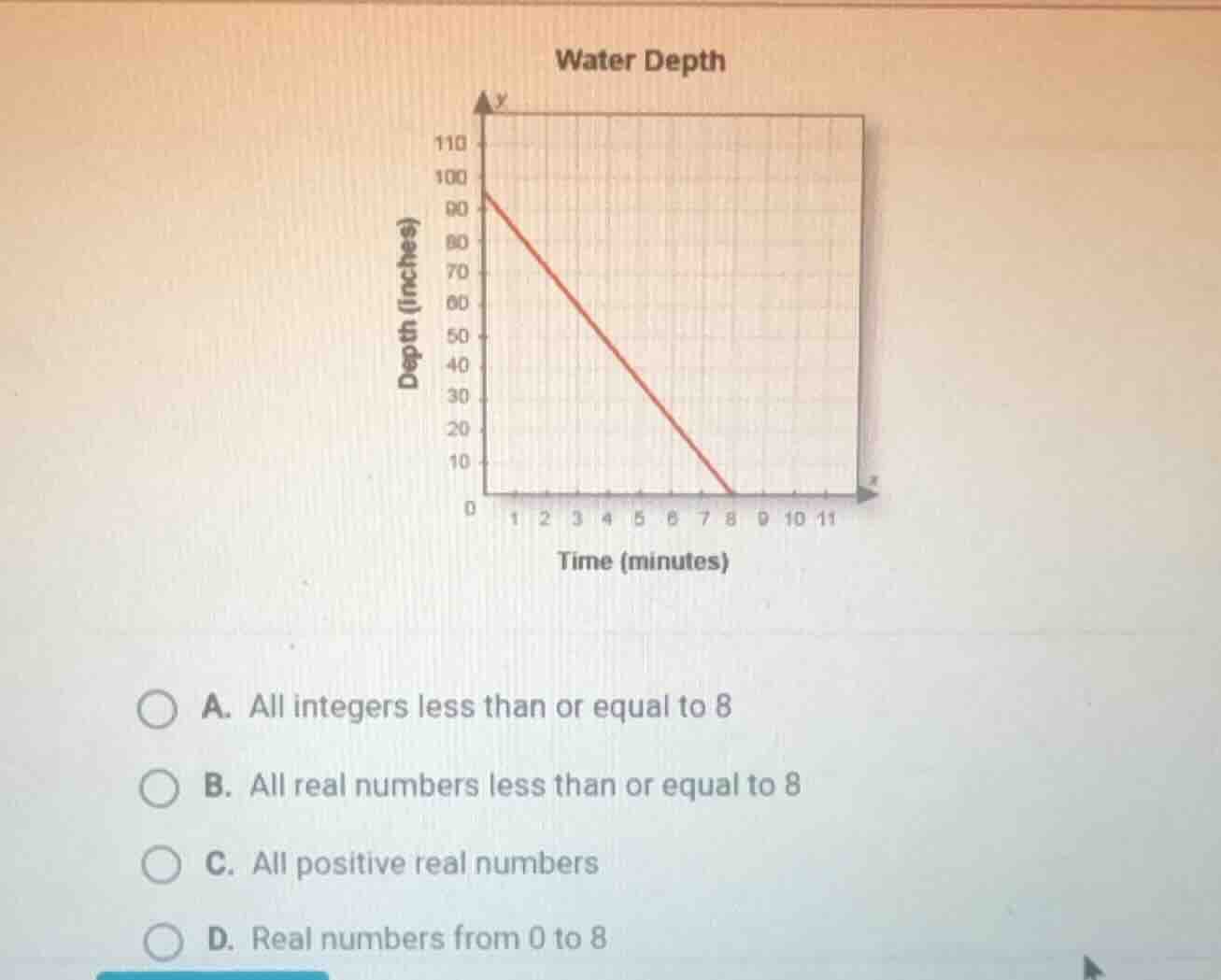 water depth a. all integers less than or equal to 8 b. all real numbers…