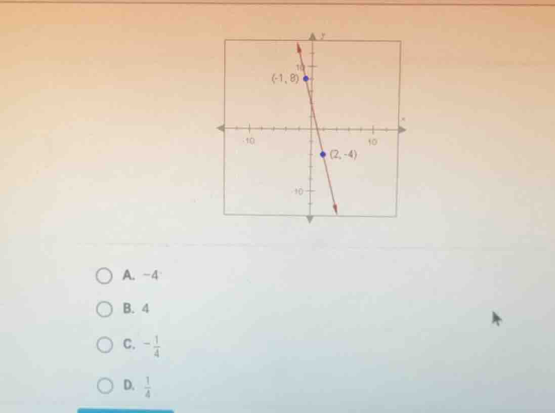 a. -4 b. 4 c. $-\frac{1}{4}$ d. $\frac{1}{4}$