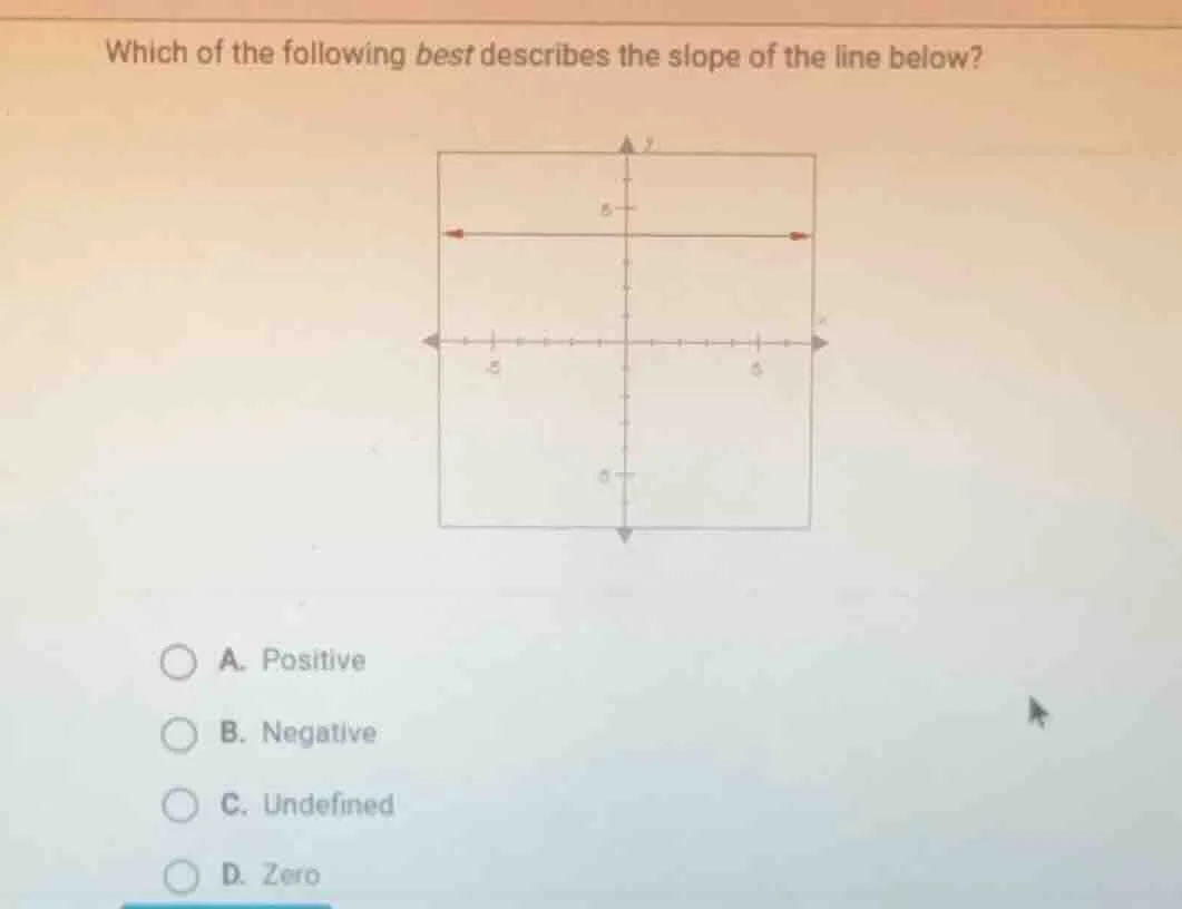 which of the following best describes the slope of the line below? a. p…