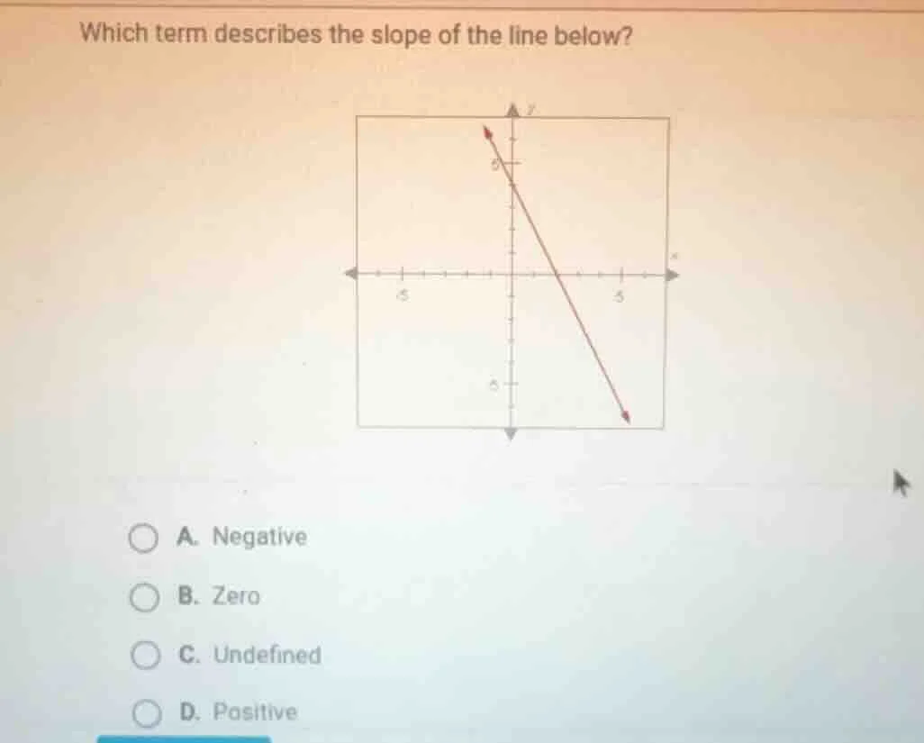 which term describes the slope of the line below? a. negative b. zero c…
