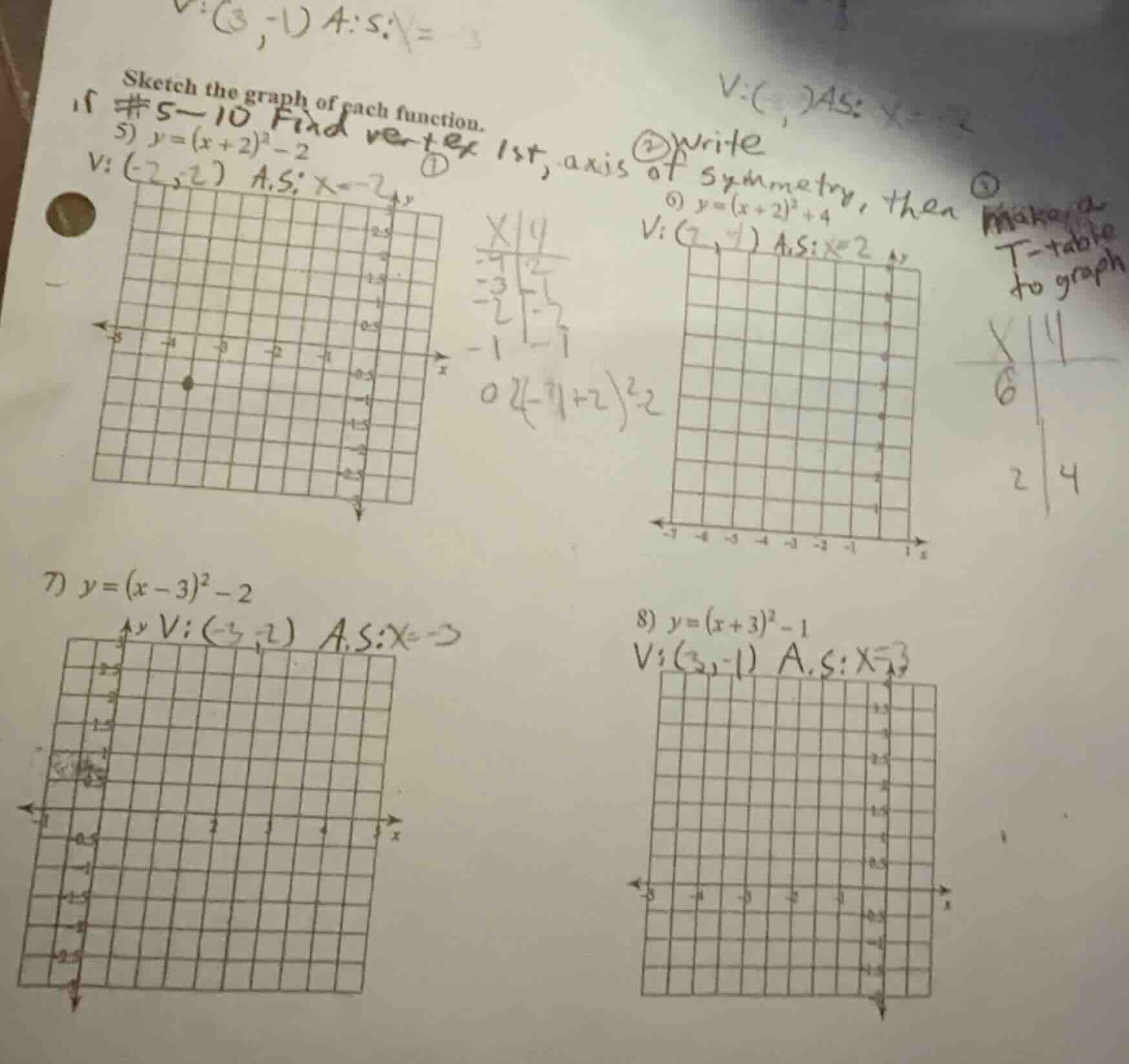 sketch the graph of each function. 5) $y=(x + 2)^2 - 2$ 6) $y=(x + 2)^2…