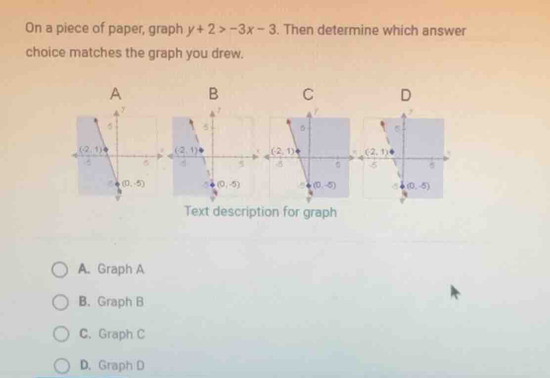 on a piece of paper, graph $y + 2 > -3x - 3$. then determine which answ…