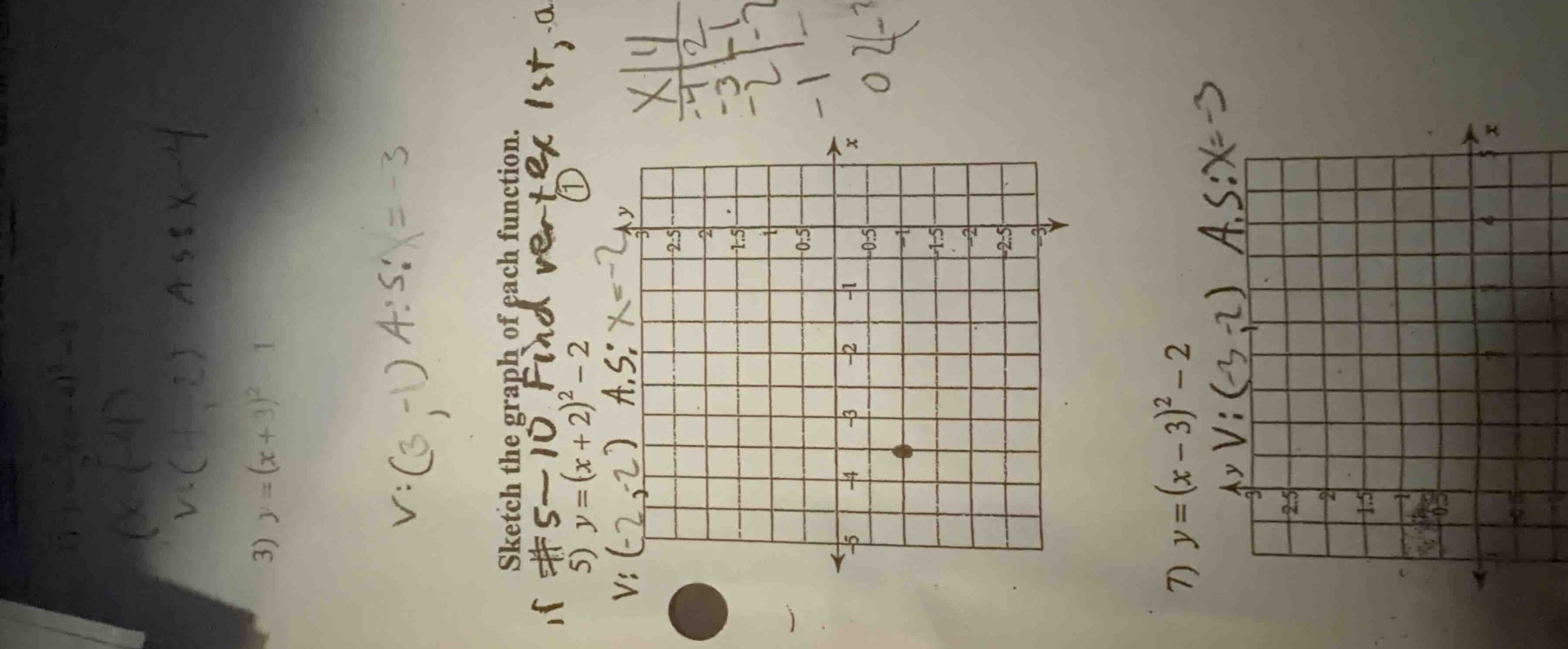 sketch the graph of each function. 5) $y=(x + 2)^2 - 2$ 7) $y=(x - 3)^2…