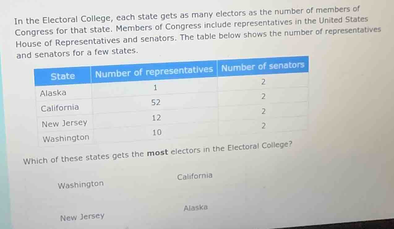 in the electoral college, each state gets as many electors as the numbe…