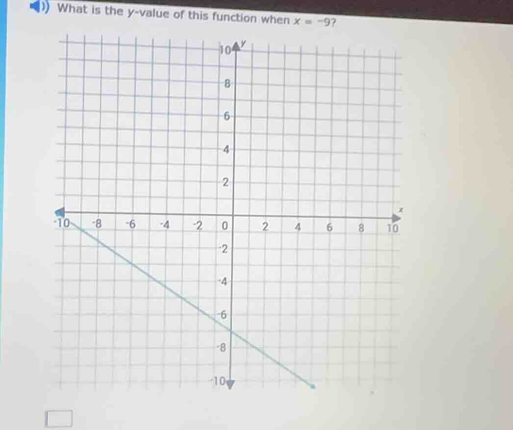 what is the y - value of this function when x = -9?