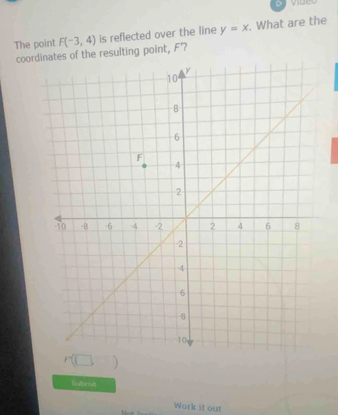 the point f(-3, 4) is reflected over the line y = x. what are the coord…