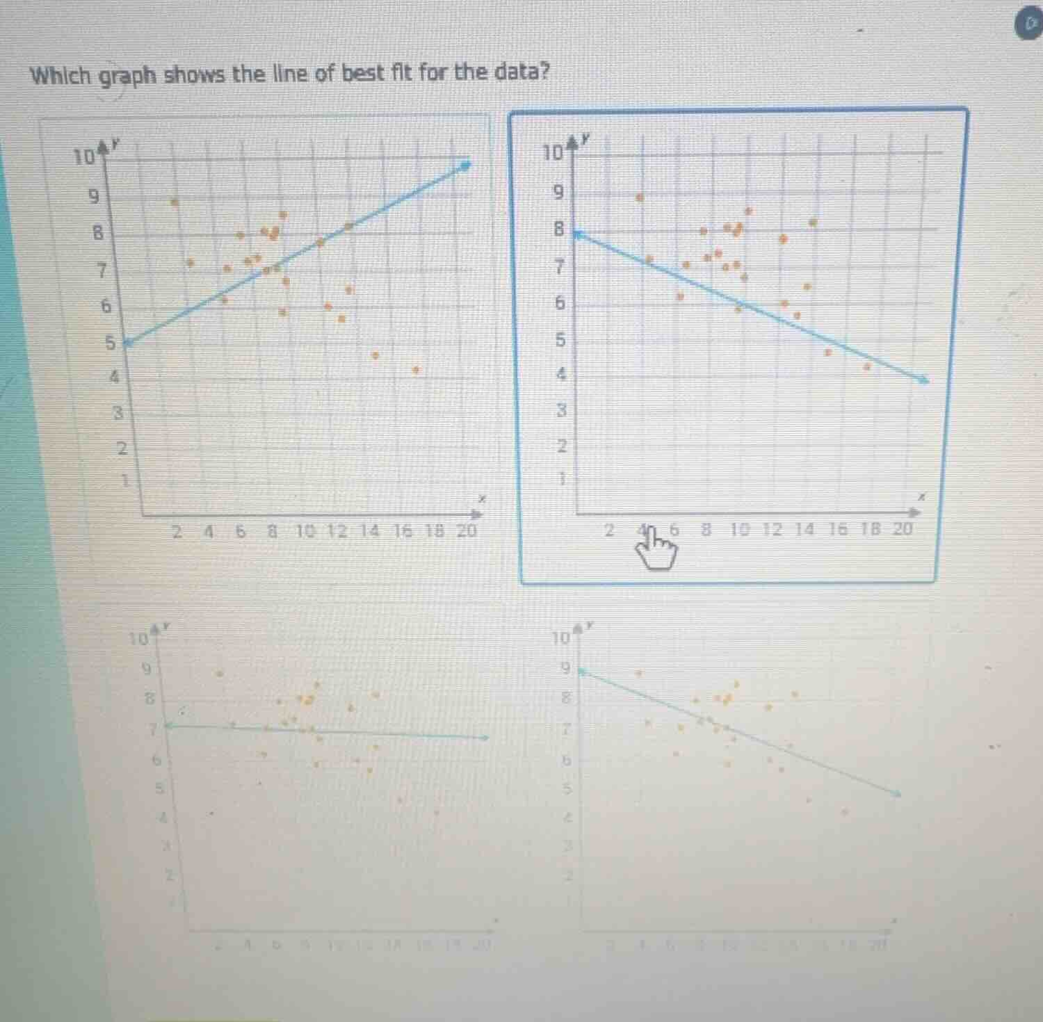 which graph shows the line of best fit for the data?