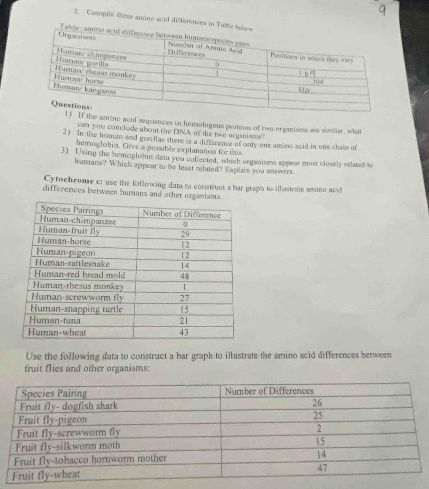 2. compile these amino acid differences in table below table amino acid…