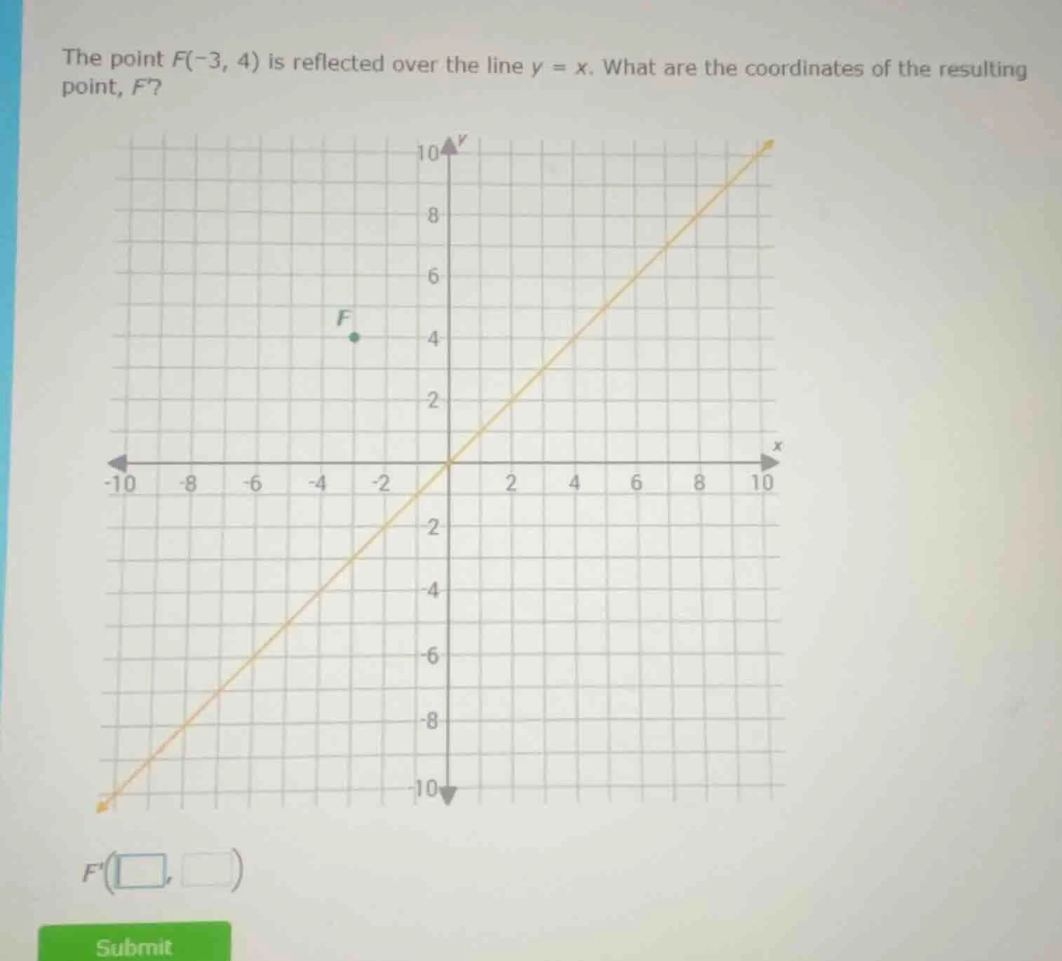 the point f(-3, 4) is reflected over the line y = x. what are the coord…