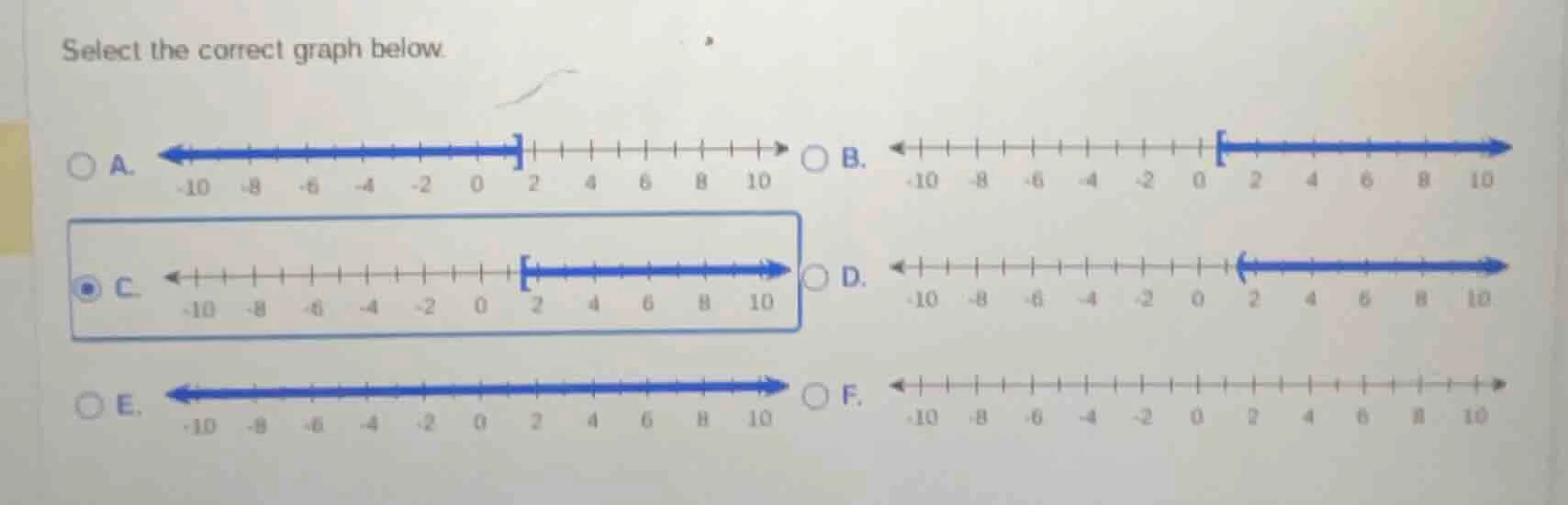 select the correct graph below. a. -10 -8 -6 -4 -2 0 2 4 6 8 10 b. -10 …