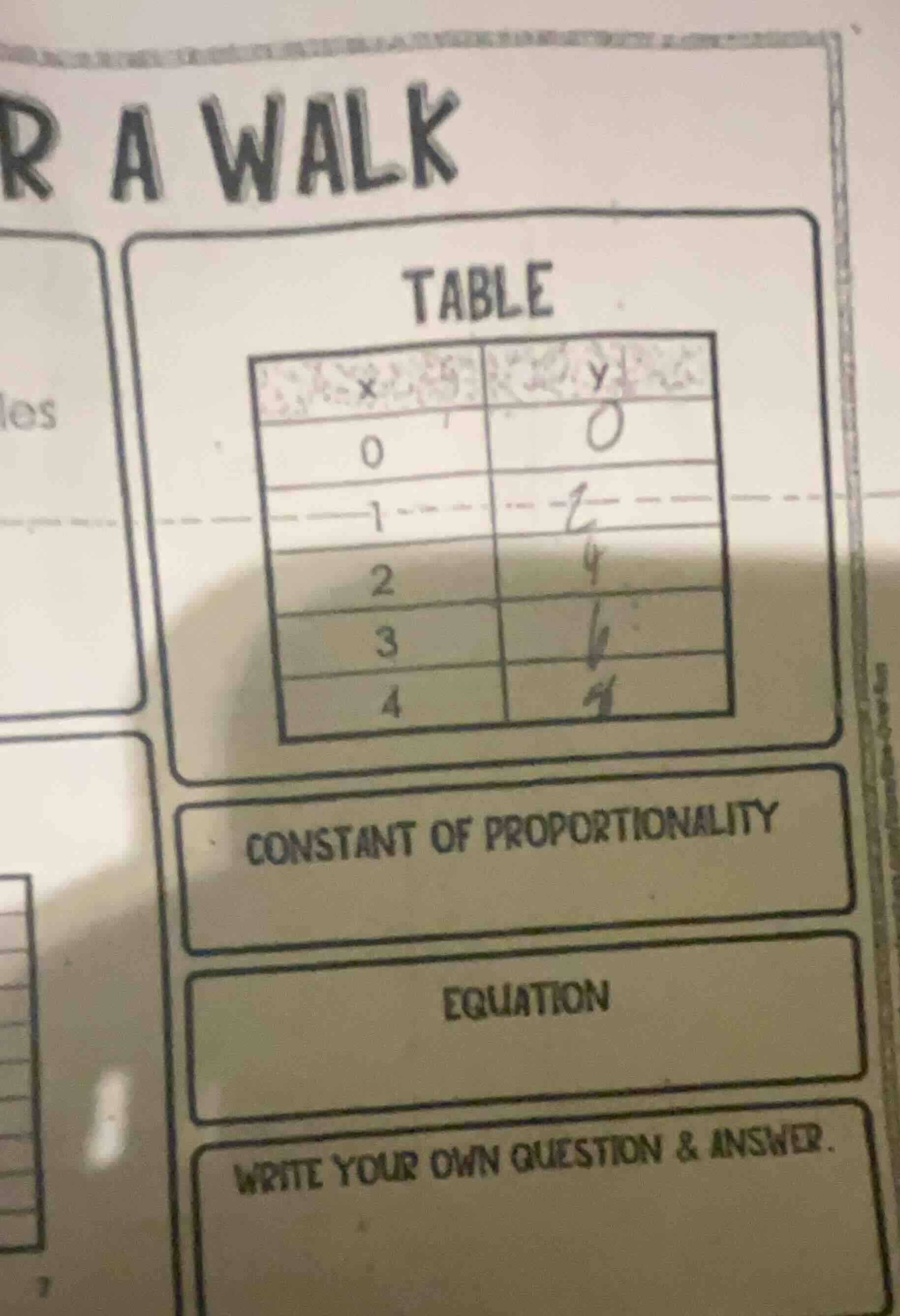 table x | y 0 | 0 1 | 2 | 3 | 4 | constant of proportionality equation …