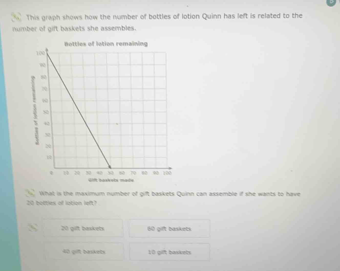 this graph shows how the number of bottles of lotion quinn has left is …