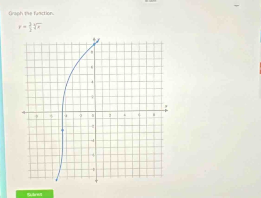 graph the function. $y = \\frac{3}{2}\\sqrt3{x}$