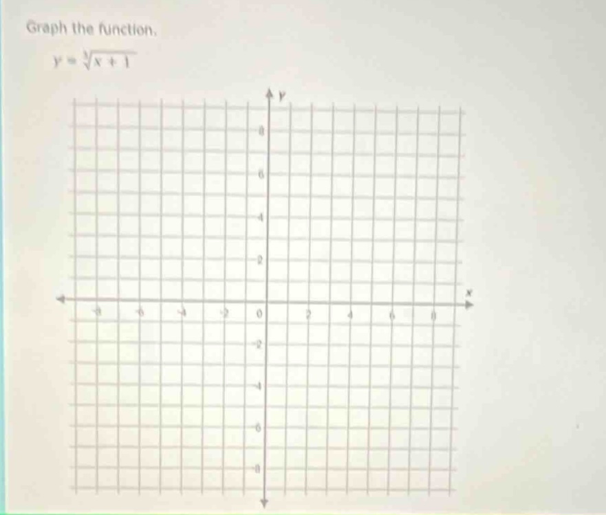 graph the function. $y = \\sqrt3{x} + 1$