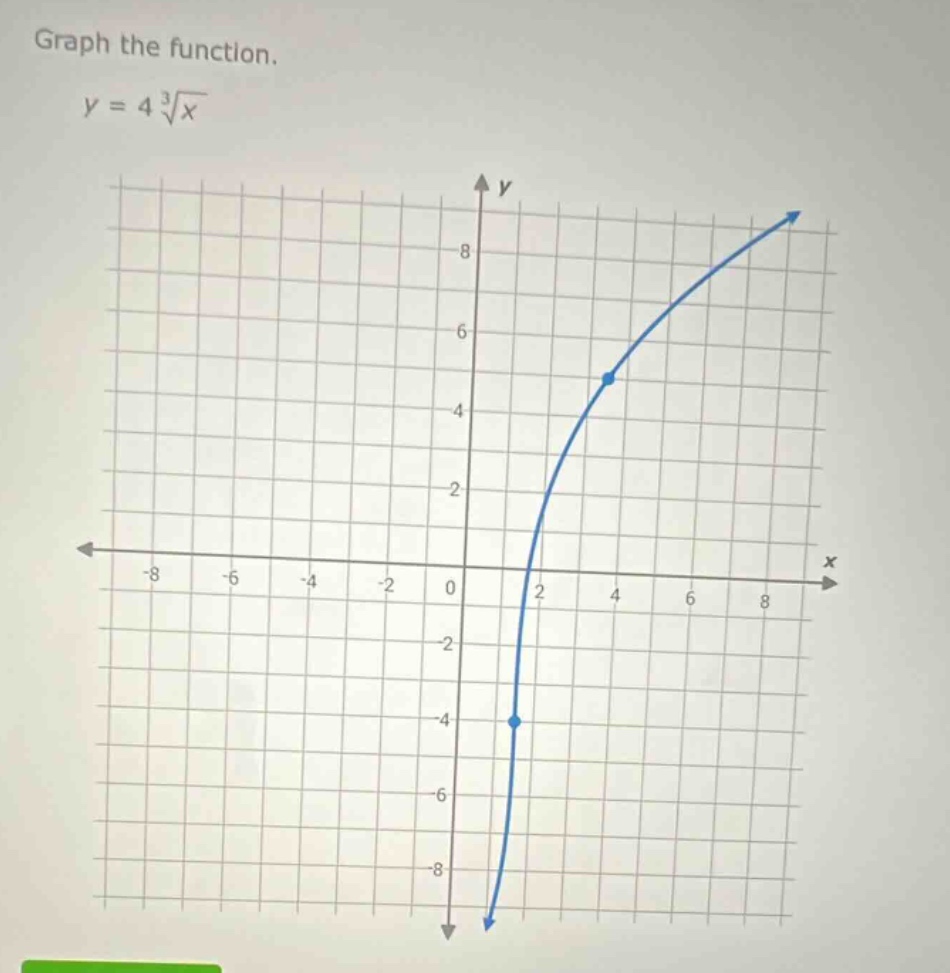 graph the function. $y = 4\\sqrt3{x}$