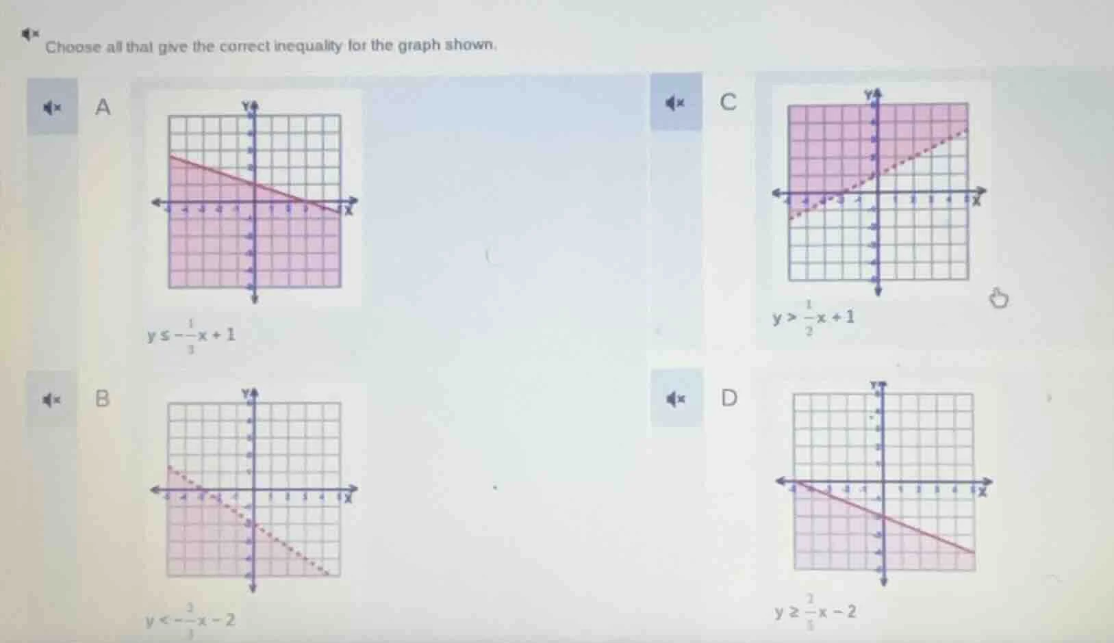 choose all that give the correct inequality for the graph shown. a $y\\…