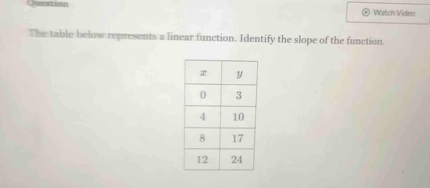 question the table below represents a linear function. identify the slo…
