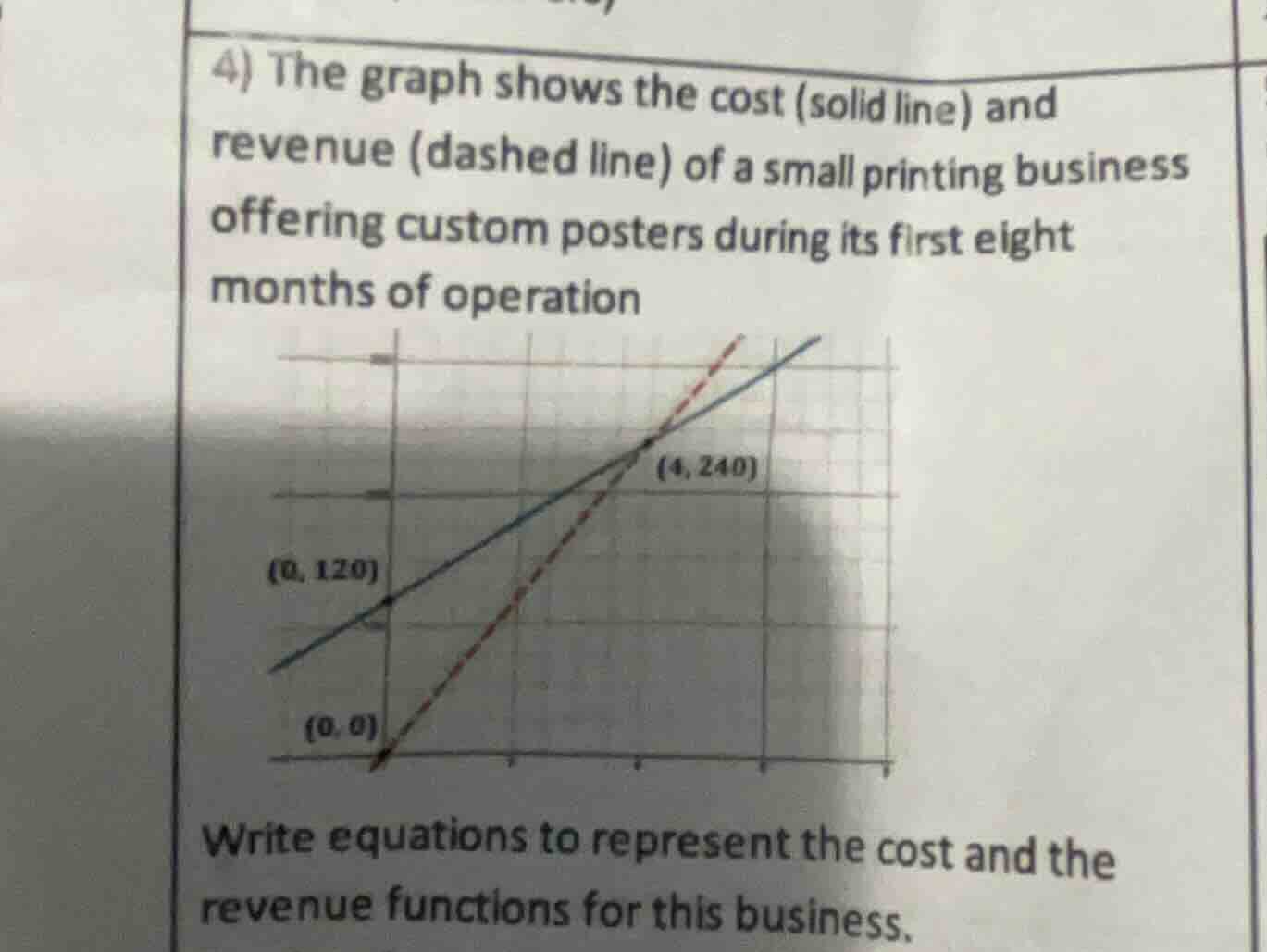 4) the graph shows the cost (solid line) and revenue (dashed line) of a…