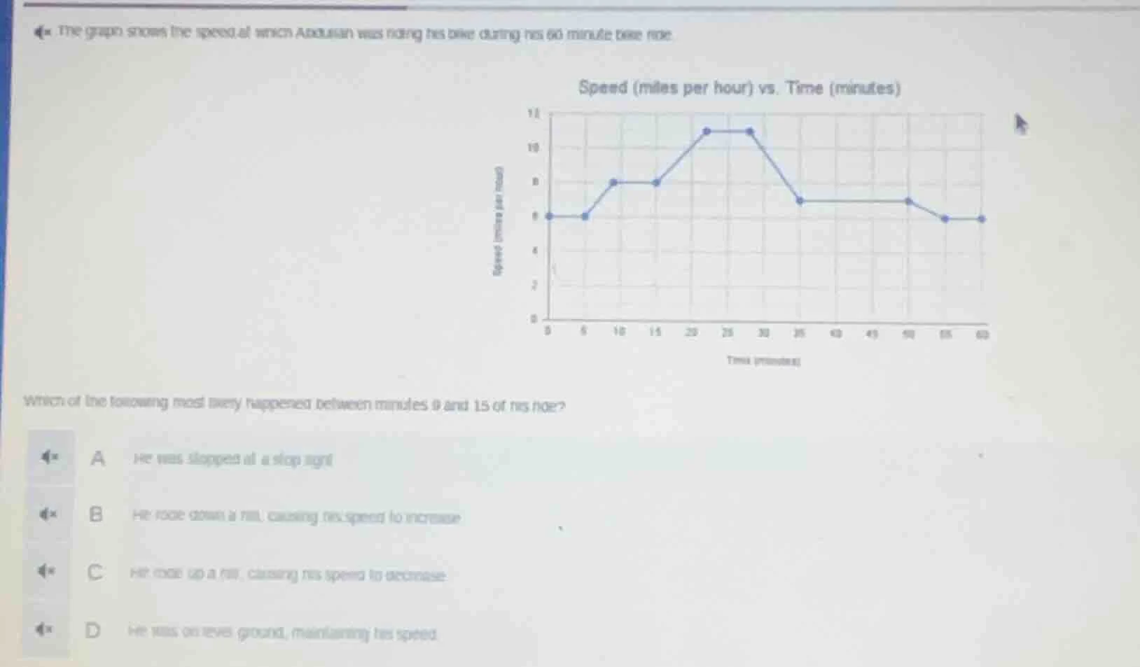 the graph shows the speed at which aadrian was riding his bike during h…