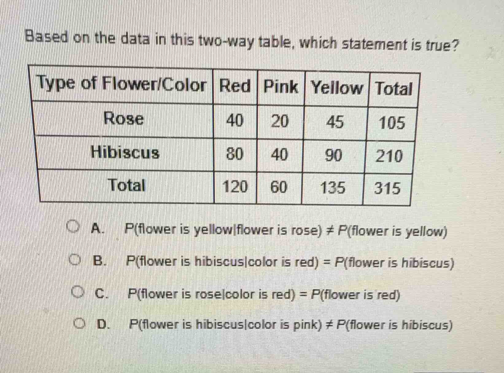 based on the data in this two - way table, which statement is true? |ty…