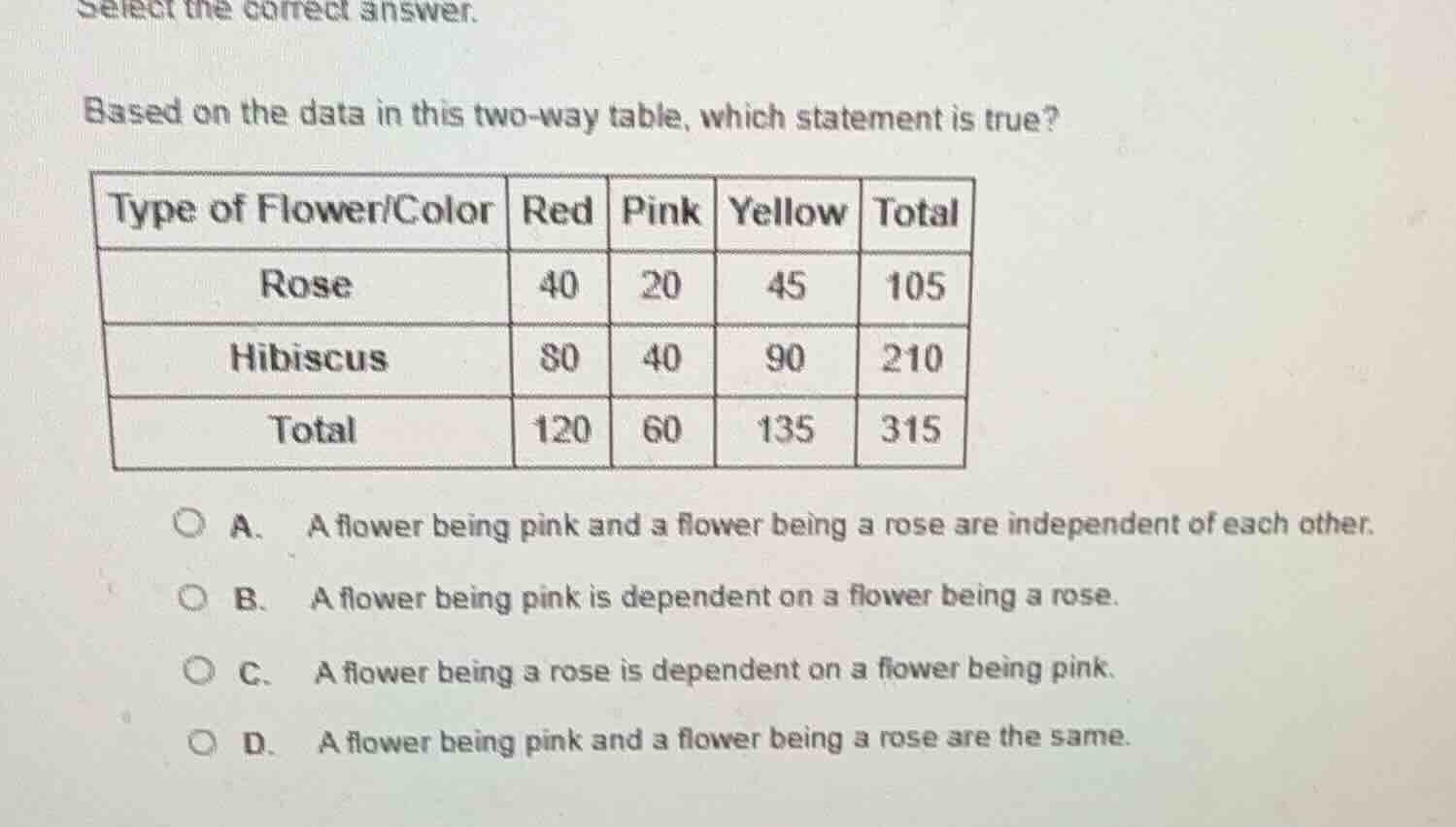 select the correct answer. based on the data in this two - way table, w…