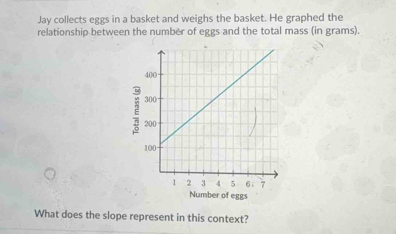 jay collects eggs in a basket and weighs the basket. he graphed the rel…