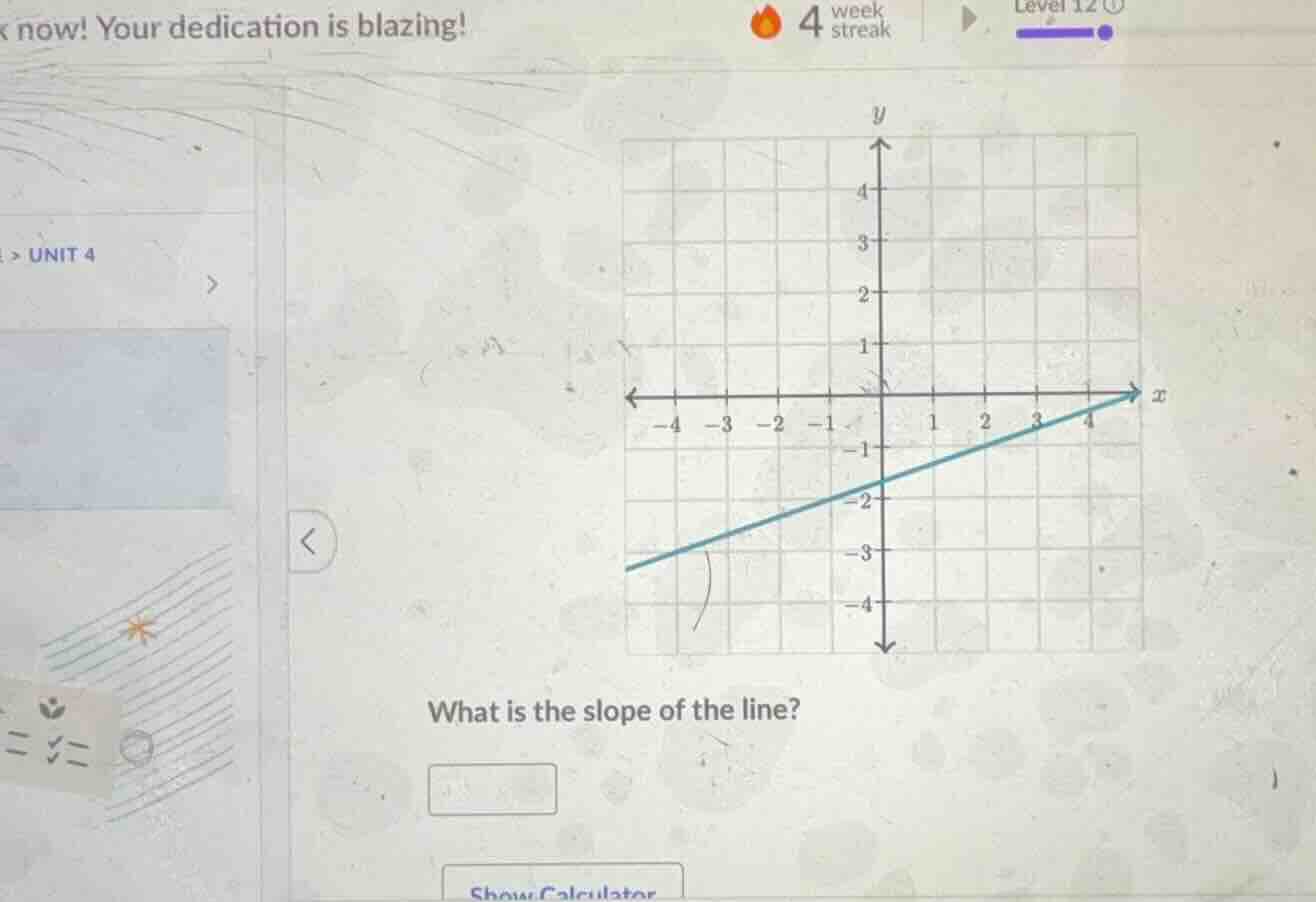 what is the slope of the line?