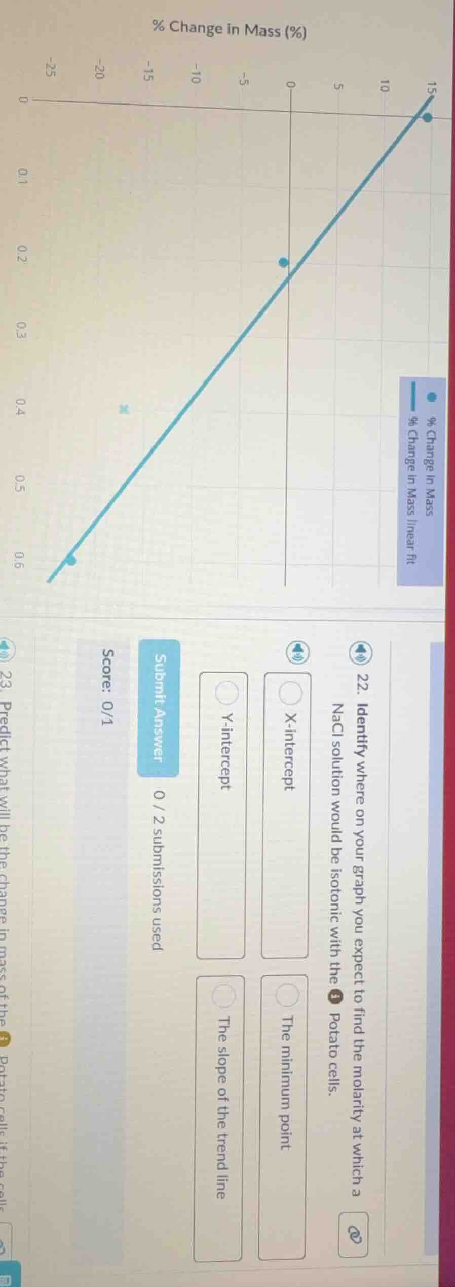 22. identify where on your graph you expect to find the molarity at whi…