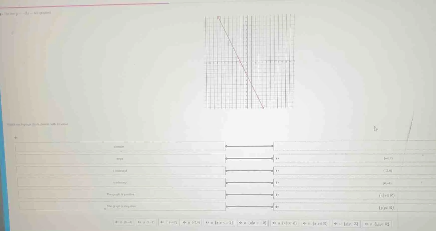 the line ( y = -2x - 4 ) is graphed match each graph characteristic wit…