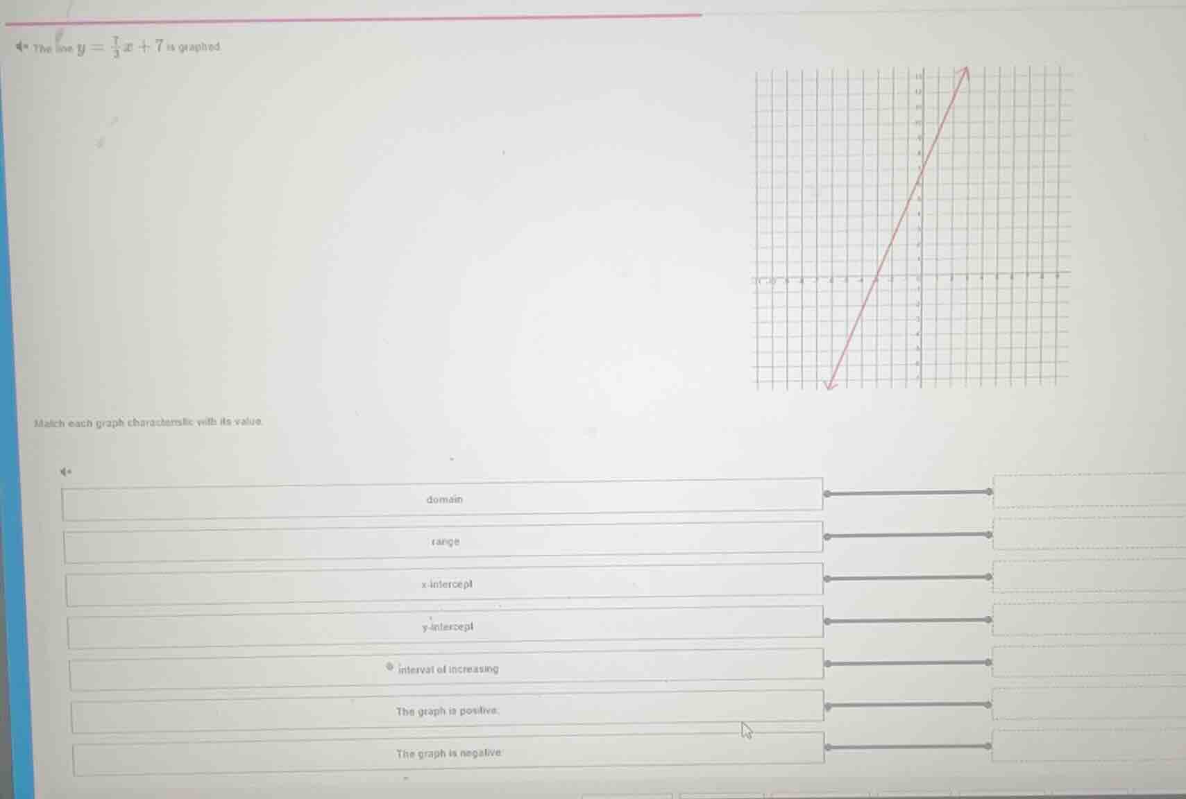 4* the line $y = \\frac{1}{3}x + 7$ is graphed match each graph charact…