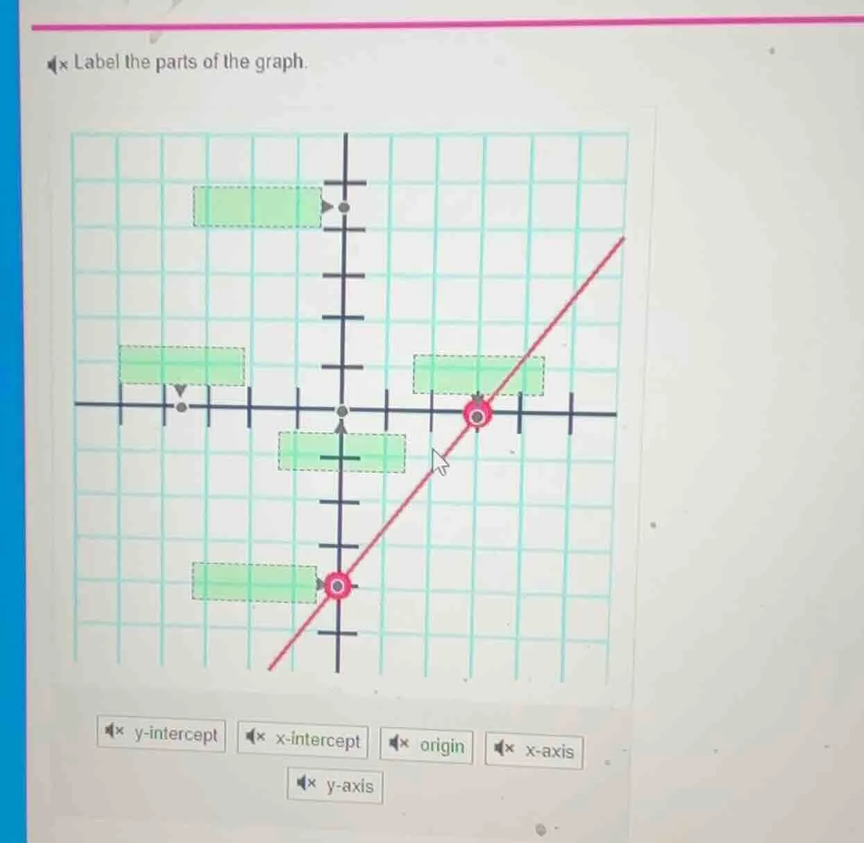 label the parts of the graph. y - intercept x - intercept origin x - ax…