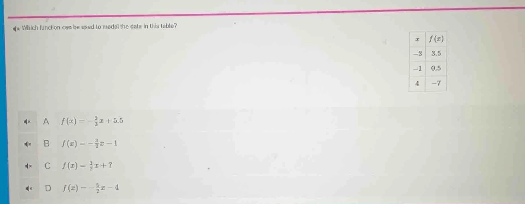 which function can be used to model the data in this table? | $x$ | $f(…